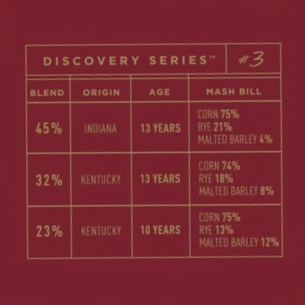 Bardstown Bourbon Company Discovery Series #3 - Image 2