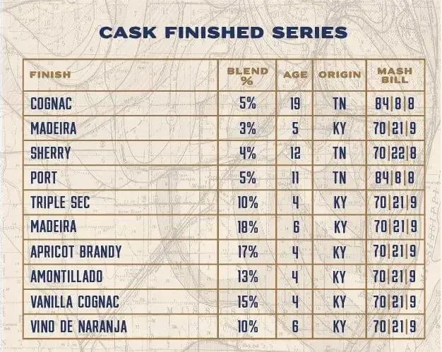 Blue Note Special Reserve Cask Finished Bourbon Cask Strength - Image 2