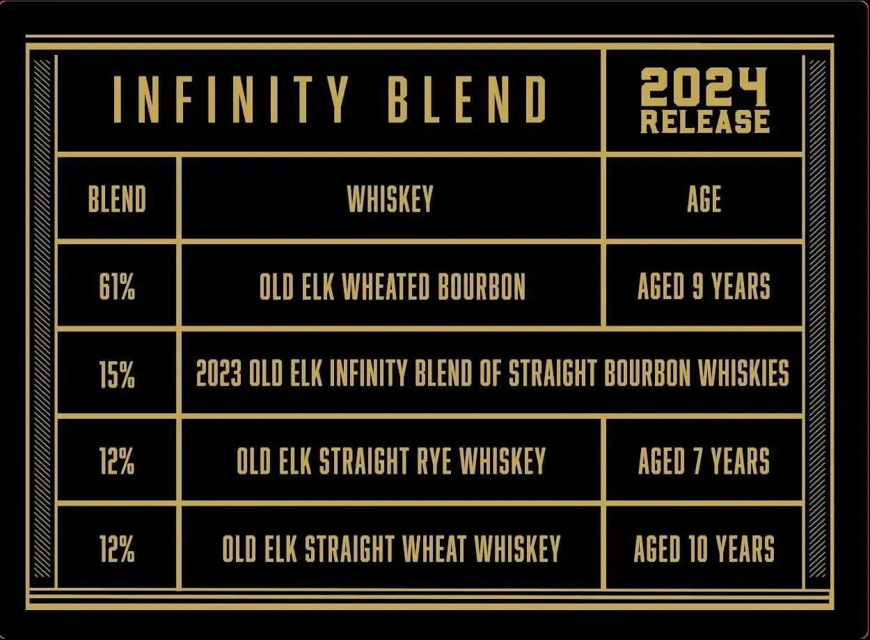 Old Elk Infinity Blend 2024 - Image 3